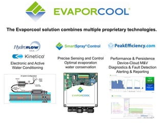 The Evaporcool solution combines multiple proprietary technologies.

Electronic and Active
Water Conditioning

Precise Sensing and Control
Optimal evaporation
water conservation

Performance & Persistence
Device-Cloud M&V
Diagnostics & Fault Detection
Alerting & Reporting

14

 