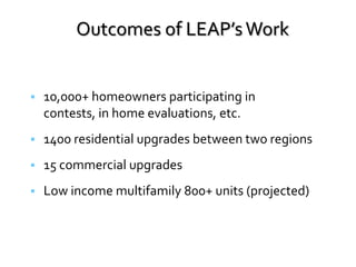 Outcomes of LEAP’s Work



10,000+ homeowners participating in
contests, in home evaluations, etc.



1400 residential upgrades between two regions



15 commercial upgrades



Low income multifamily 800+ units (projected)

 