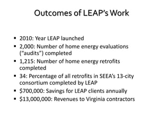 Outcomes of LEAP’s Work
 2010: Year LEAP launched
 2,000: Number of home energy evaluations
(“audits”) completed
 1,215: Number of home energy retrofits
completed
 34: Percentage of all retrofits in SEEA’s 13-city
consortium completed by LEAP
 $700,000: Savings for LEAP clients annually
 $13,000,000: Revenues to Virginia contractors

 