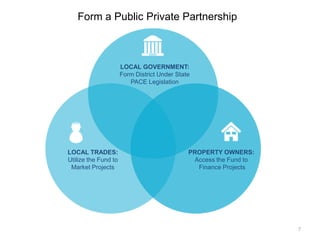 Form a Public Private Partnership

LOCAL GOVERNMENT:
Form District Under State
PACE Legislation

LOCAL TRADES:
Utilize the Fund to
Market Projects

PROPERTY OWNERS:
Access the Fund to
Finance Projects

7

 