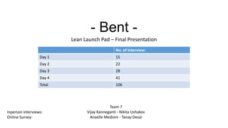 - Bent Lean Launch Pad – Final Presentation
No. of Interview:
Day 1

15

Day 2

22

Day 3

28

Day 4

41

Total

106

Inperson interviews:
Online Survey:

Team 7
Vijay Kanneganti - Nikita Ushakov
Anaelle Medioni - Tanay Desai

 