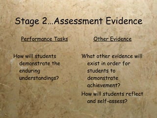 Stage 2…Assessment Evidence Other Evidence What other evidence will exist in order for students to demonstrate achievement? How will students reflect and self-assess? Performance Tasks How will students demonstrate the enduring understandings? 