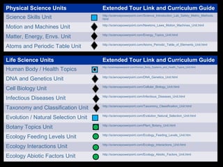 Physical Science Units Extended Tour Link and Curriculum Guide
Science Skills Unit http://sciencepowerpoint.com/Science_Introduction_Lab_Safety_Metric_Methods.
html
Motion and Machines Unit http://sciencepowerpoint.com/Newtons_Laws_Motion_Machines_Unit.html
Matter, Energy, Envs. Unit http://sciencepowerpoint.com/Energy_Topics_Unit.html
Atoms and Periodic Table Unit http://sciencepowerpoint.com/Atoms_Periodic_Table_of_Elements_Unit.html
Life Science Units Extended Tour Link and Curriculum Guide
Human Body / Health Topics
http://sciencepowerpoint.com/Human_Body_Systems_and_Health_Topics_Unit.html
DNA and Genetics Unit http://sciencepowerpoint.com/DNA_Genetics_Unit.html
Cell Biology Unit http://sciencepowerpoint.com/Cellular_Biology_Unit.html
Infectious Diseases Unit http://sciencepowerpoint.com/Infectious_Diseases_Unit.html
Taxonomy and Classification Unit http://sciencepowerpoint.com/Taxonomy_Classification_Unit.html
Evolution / Natural Selection Unit http://sciencepowerpoint.com/Evolution_Natural_Selection_Unit.html
Botany Topics Unit http://sciencepowerpoint.com/Plant_Botany_Unit.html
Ecology Feeding Levels Unit http://sciencepowerpoint.com/Ecology_Feeding_Levels_Unit.htm
Ecology Interactions Unit http://sciencepowerpoint.com/Ecology_Interactions_Unit.html
Ecology Abiotic Factors Unit http://sciencepowerpoint.com/Ecology_Abiotic_Factors_Unit.html
 