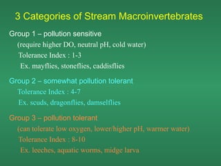 3 Categories of Stream Macroinvertebrates
Group 1 – pollution sensitive
  (require higher DO, neutral pH, cold water)
  Tolerance Index : 1-3
   Ex. mayflies, stoneflies, caddisflies

Group 2 – somewhat pollution tolerant
  Tolerance Index : 4-7
  Ex. scuds, dragonflies, damselflies

Group 3 – pollution tolerant
  (can tolerate low oxygen, lower/higher pH, warmer water)
  Tolerance Index : 8-10
   Ex. leeches, aquatic worms, midge larva
 