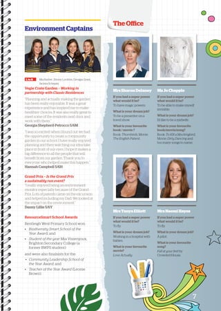 Mrs Sharon Delaney 
If you had a super power 
what would it be? 
To have magic powers. 
What is your dream job? 
To be a presenter on a 
travel show. 
What is your favourite 
book / movie ? 
Book: Thornbirds, Movie: 
The English Patient. 
Ms Jo Chapple 
If you had a super power 
what would it be? 
To be able to make myself 
invisible. 
What is your dream job? 
I’d like to be a midwife. 
What is your favourite 
book/movie/song? 
Book: To Kill a Mockingbird, 
Movie: DDDiiirrrtttyyy DDDaaannnccciiinnnggg aanndd 
too many songs to name. 
Mrs Tanya Elliott 
If you had a super power 
what would it be? 
To fly. 
What is your dream job? 
Working in a hospital with 
babies. 
What is your favourite 
movie? 
Love Actually. 
Mrs Naomi Hayes 
If you had a super power 
what would it be? 
To fly. 
What is your dream job? 
A pilot. 
What is your favourite 
song? 
FFFaaallllll aaattt yyyooouuurrr fffeeeeeettt bbyy 
Crowded House. 
Environment Captains 
L to R MMMMMMMMMMMiiiiiiiiiiiaaaaaaaaaaa BBBBBBBBBBBaaaaaaaaaaarrrrrrrrrrrbbbbbbbbbbbeeeeeeeeeeerrrrrrrrrrr ,,,,,,,,,,, EEEEEEEEEEEbbbbbbbbbbbooooooooooonnnnnnnnnnnyyyyyyyyyyy LLLLLLLLLLLoooooooooooccccccccccckkkkkkkkkkktttttttttttooooooooooonnnnnnnnnnn,,,,,,,,,,, GGGGGGGGGGGeeeeeeeeeeeooooooooooorrrrrrrrrrrgggggggggggiiiiiiiiiiiaaaaaaaaaaa GGGGGGGGGGGrrrrrrrrrrraaaaaaaaaaannnnnnnnnnnttttttttttt,,,,,,,,,,, 
JJJJaaaacccciiiinnnnttttaaaa SSSScccchhhheeeeppppiiiissssiiii 
Vegie Crate Garden – Working in 
partnership with Classic Residences 
“Planning and actually making the garden 
has been really enjoyable. It was a great 
experience and has inspired me to make 
healthier choices. It was also really great to 
meet some of the residents next door and 
work with them.” 
Georgia Shepherd-Petrocco 5/6M 
“I was so excited when I found out we had 
the opportunity to create a community 
garden in our school. I have really enjoyed 
planning and then watching our idea take 
place in front of our eyes. I hope it makes a 
big difference to all the people that will 
benefit from our garden. Thank you to 
everyone who helped make this happen.” 
Hannah Campbell 5/6H 
ResourceSmart School Awards 
BBBBBBBBBBBBBeeeeeeeeeeeeennnnnnnnnnnnntttttttttttttllllllllllllleeeeeeeeeeeeeiiiiiiiiiiiiiggggggggggggghhhhhhhhhhhhh WWWWWWWWWWWWWeeeeeeeeeeeeesssssssssssssttttttttttttt PPPPPPPPPPPPPrrrrrrrrrrrrriiiiiiiiiiiiimmmmmmmmmmmmmaaaaaaaaaaaaarrrrrrrrrrrrryyyyyyyyyyyyy SSSSSSSSSSSSSccccccccccccchhhhhhhhhhhhhoooooooooooooooooooooooooolllllllllllll wwwwwwwwwwwwwooooooooooooonnnnnnnnnnnnn::::::::::::: 
• BBBBBBBBBBBiiiiiiiiiiiooooooooooodddddddddddiiiiiiiiiiivvvvvvvvvvveeeeeeeeeeerrrrrrrrrrrsssssssssssiiiiiiiiiiitttttttttttyyyyyyyyyyy SSSSSSSSSSSmmmmmmmmmmmaaaaaaaaaaarrrrrrrrrrrttttttttttt SSSSSSSSSSSccccccccccchhhhhhhhhhhoooooooooooooooooooooolllllllllll ooooooooooofffffffffff ttttttttttthhhhhhhhhhheeeeeeeeeee 
YYYYeeeeaaaarrrr AAAAwwwwaaaarrrrddd;;; aaannnddd 
• SSSSSSSSStttttttttuuuuuuuuudddddddddeeeeeeeeennnnnnnnnttttttttt ooooooooofffffffff ttttttttthhhhhhhhheeeeeeeee yyyyyyyyyeeeeeeeeeaaaaaaaaarrrrrrrrr MMMMMMMiiiiiiiaaaaaaa VVVVVVViiiiiiisssssssssssssseeeeeeennnnnnnjjjjjjjooooooouuuuuuuxxxxxxx,,,,,,, 
BBBBBBBBBBBBrrrrrrrrrrrriiiiiiiiiiiigggggggggggghhhhhhhhhhhhttttttttttttoooooooooooonnnnnnnnnnnn SSSSSSSSSSSSeeeeeeeeeeeeccccccccccccoooooooooooonnnnnnnnnnnnddddddddddddaaaaaaaaaaaarrrrrrrrrrrryyyyyyyyyyyy CCCCCCCCCCCCoooooooooooolllllllllllllllllllllllleeeeeeeeeeeeggggggggggggeeeeeeeeeeee ((((((((((((aaaaaaaaaaaa 
fffffffffooooooooorrrrrrrrrmmmmmmmmmeeeeeeeeerrrrrrrrr BBBBBBBBBWWWWWWWWWPPPPPPPPPSSSSSSSSS ssssssssstttttttttuuuuuuuuudddddddddeeeeeeeeennnnnnnnnttttttttt))))))))) 
aaaaaaaaaaannnnnnnnnnnddddddddddd wwwwwwwwwwweeeeeeeeeeerrrrrrrrrrreeeeeeeeeee aaaaaaaaaaalllllllllllsssssssssssooooooooooo fffffffffffiiiiiiiiiiinnnnnnnnnnnaaaaaaaaaaalllllllllllsssssssssssiiiiiiiiiiissssssssssstttttttttttsssssssssss fffffffffffooooooooooorrrrrrrrrrr ttttttttttthhhhhhhhhhheeeeeeeeeee::::::::::: 
• CCCCCCCCCCCooooooooooommmmmmmmmmmmmmmmmmmmmmuuuuuuuuuuunnnnnnnnnnniiiiiiiiiiitttttttttttyyyyyyyyyyy LLLLLLLLLLLeeeeeeeeeeeaaaaaaaaaaadddddddddddeeeeeeeeeeerrrrrrrrrrrssssssssssshhhhhhhhhhhiiiiiiiiiiippppppppppp SSSSSSSSSSSccccccccccchhhhhhhhhhhoooooooooooooooooooooolllllllllll ooooooooooofffffffffff 
ttttthhhhheeeee YYYYYeeeeeaaaaarrrrr AAAAAwwwwwaaaaarrrrrddddd;;; aaannnddd 
• TTTTTTTTTeeeeeeeeeaaaaaaaaaccccccccchhhhhhhhheeeeeeeeerrrrrrrrr ooooooooofffffffff ttttttttthhhhhhhhheeeeeeeee YYYYYYYYYeeeeeeeeeaaaaaaaaarrrrrrrrr AAAAAAAAAwwwwwwwwwaaaaaaaaarrrrrrrrrddddddddd ((((LLLLeeeeoooonnnniiiieeee 
BBBBrrrroooowwwwnnnn)))).... 
The Office 
Grand Prix – Is the Grand Prix 
a sustainably run event? 
“I really enjoyed being an environment 
monitor especially because of the Grand 
Prix. Lots of parents came on the excursion 
and helped including my Dad. We looked at 
the impact on the environment.” 
Danny Lillie 5/6Y 
7 
 