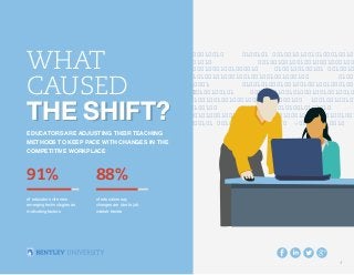 00010010000100100100100101 	 001001010010100010010010010
0101 00100101001010001001001001001000100010010000100	 100100100101
001000100010010000100100100100		101 001001010010100010		
00100100100101 001001010010100010010010010010001000100100001001001
01001001001000100010010000101 001001010010100010	 v010010010010
0010010100101000100100100100100010010		 0100101 0010010100101000100100
0000100100100100101 00100101001010			0010010010010010001000100
0010010100101000100100100100100010001001000010	 0100100100101 0010010
10010000100100100100101 00100101001010001001001001001000100		 01001
00100101	0010100010010010010010001		010010100010010010010010001000
001001010010100010010010010010
THE SHIFT?
WHAT
CAUSED
THE SHIFT?
EDUCATORS ARE ADJUSTING THEIR TEACHING
METHODS TO KEEP PACE WITH CHANGES IN THE
COMPETITIVE WORKPLACE
91%
of educators cite new
emerging technologies as
motivating factors
88%
of educators say
changes are due to job
market trends
3
 