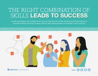 SHARE:
6
It’s clear that employers want candidates with a strong mix of technical and soft skills. Educators have heard the call and are
emphasizing fieldwork, internships and group projects to better prepare graduates for the realities of today’s workplace.
LEADS TO SUCCESS
THE RIGHT COMBINATION OF
SKILLS LEADS TO SUCCESS
 