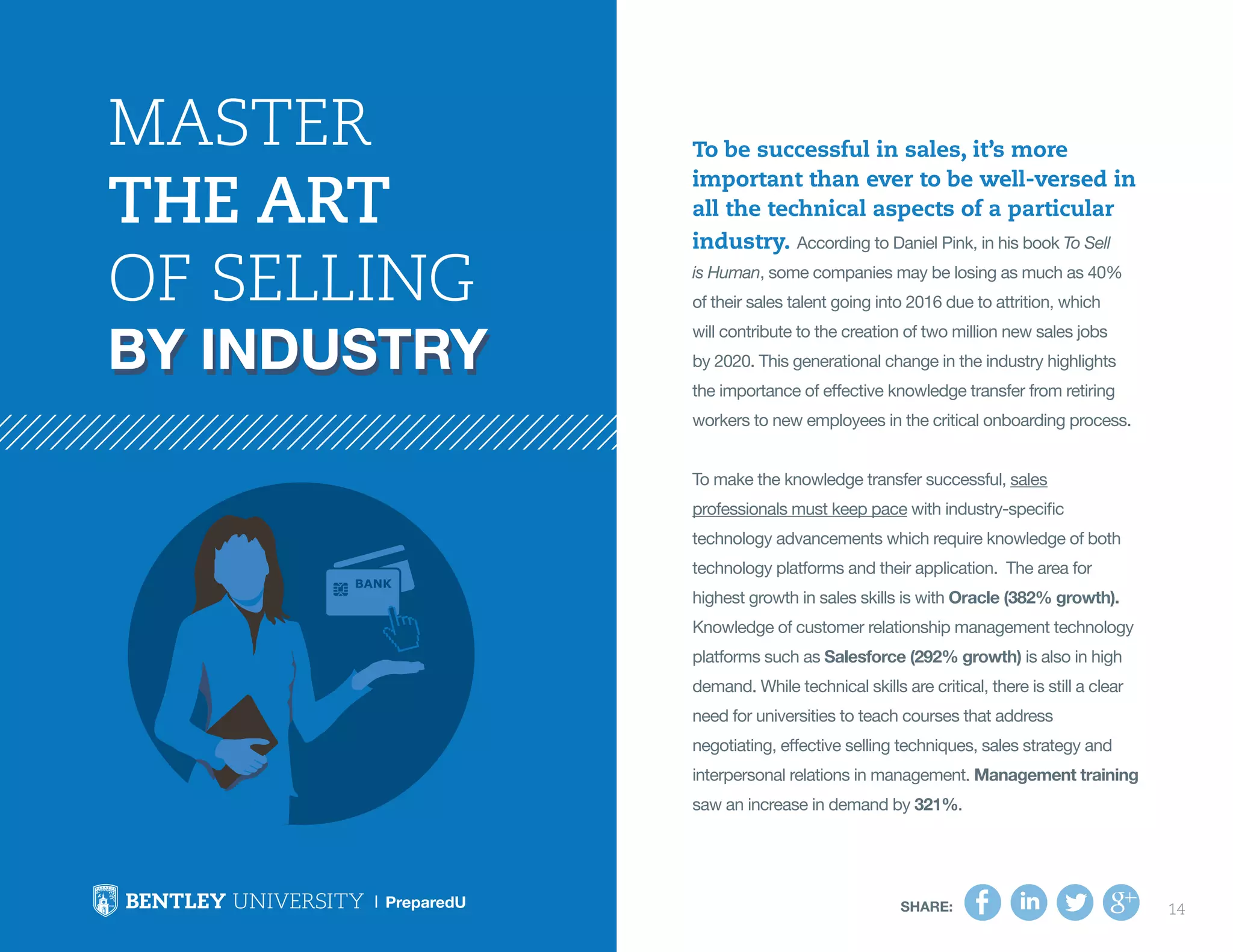 SHARE: 14
To be successful in sales, it’s more
important than ever to be well-versed in
all the technical aspects of a particular
industry. According to Daniel Pink, in his book To Sell
is Human, some companies may be losing as much as 40%
of their sales talent going into 2016 due to attrition, which
will contribute to the creation of two million new sales jobs
by 2020. This generational change in the industry highlights
the importance of effective knowledge transfer from retiring
workers to new employees in the critical onboarding process.
To make the knowledge transfer successful, sales
professionals must keep pace with industry-specific
technology advancements which require knowledge of both
technology platforms and their application. The area for
highest growth in sales skills is with Oracle (382% growth).
Knowledge of customer relationship management technology
platforms such as Salesforce (292% growth) is also in high
demand. While technical skills are critical, there is still a clear
need for universities to teach courses that address
negotiating, effective selling techniques, sales strategy and
interpersonal relations in management. Management training
saw an increase in demand by 321%.
Master
the Art
of Selling
By Industry
 