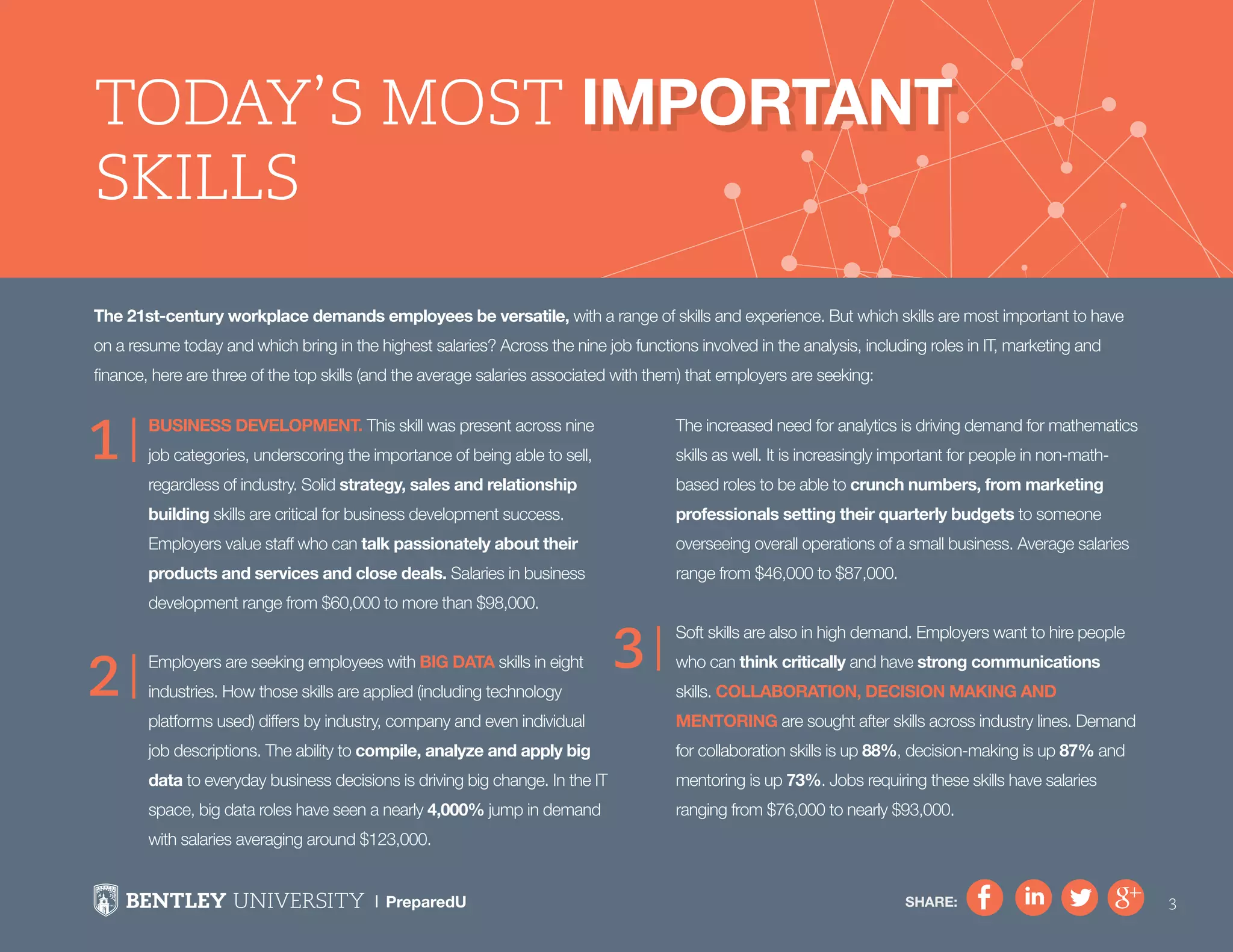 SHARE: 3
1
2
3
3
The 21st-century workplace demands employees be versatile, with a range of skills and experience. But which skills are most important to have
on a resume today and which bring in the highest salaries? Across the nine job functions involved in the analysis, including roles in IT, marketing and
finance, here are three of the top skills (and the average salaries associated with them) that employers are seeking:
Business development. This skill was present across nine
job categories, underscoring the importance of being able to sell,
regardless of industry. Solid strategy, sales and relationship
building skills are critical for business development success.
Employers value staff who can talk passionately about their
products and services and close deals. Salaries in business
development range from $60,000 to more than $98,000.
Employers are seeking employees with big data skills in eight
industries. How those skills are applied (including technology
platforms used) differs by industry, company and even individual
job descriptions. The ability to compile, analyze and apply big
data to everyday business decisions is driving big change. In the IT
space, big data roles have seen a nearly 4,000% jump in demand
with salaries averaging around $123,000.
The increased need for analytics is driving demand for mathematics
skills as well. It is increasingly important for people in non-math-
based roles to be able to crunch numbers, from marketing
professionals setting their quarterly budgets to someone
overseeing overall operations of a small business. Average salaries
range from $46,000 to $87,000.
Soft skills are also in high demand. Employers want to hire people
who can think critically and have strong communications
skills. Collaboration, decision making and
mentoring are sought after skills across industry lines. Demand
for collaboration skills is up 88%, decision-making is up 87% and
mentoring is up 73%. Jobs requiring these skills have salaries
ranging from $76,000 to nearly $93,000.
ImportantToday’s Most Important
Skills
SHARE:
 
