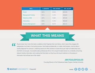 SHARE: 15
Buyers today have more information available at their fingertips than ever before, which means they engage with
salespeople much later in the buying process. Good sales professionals, no matter what industry, must be able to
quickly diagnose the unknown, underlying issues and offer solutions to issues the buyer might not realize they have.
And that’s not enough. A successful sales professional will turn into a buyer’s trusted advisor by constantly consuming
relevant industry information and curating that information so they focus the buyer’s attention on the pieces of
information that will best serve their needs.”
Jim Pouliopoulos
Founding Director of the Professional Sales Program, Bentley University
“
 