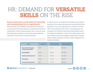 SHARE: 16SHARE: 16
Human resources is a key driver for attracting
and retaining talent for an organization.
HR reps are often a job candidate’s first exposure to a company and
can set the tone for the entire experience. As expected, the demand for
versatile skills in HR has increased and given rise to a hybrid job where
HR professionals are expected to have a diverse range of skills from
onboarding to social media to business development.
For skills on the rise, our analysis found the following were in highest
demand for HR: recruitment processing and outsourcing (RPO) which
grew 993%. In fact, all recruiting skills saw an increase of more than
100%. Social media grew 376%, which is not surprising given the
increased use of LinkedIn and other social media properties used to
find suitable job candidates. In an HR role, the perfect pairing of hard
and soft skills is critical to help navigate corporate culture, employee
relations, training, onboarding, as well as contract management and
benefits administration.
HR: Demand for Versatile
Skills on the Rise
 