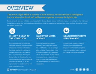 SHARE: 1
2016 is the year of
the hybrid job.
Employers are looking for multi-faceted
candidates who boast both hard, technical
skills such as experience with database
technology, coupled with traditional soft
skills like communication and collabora-
tion – a hybrid employee. And they are
looking for them to fill positions that now
often require skills that were not traditionally
associated with that role, i.e., an HR
representative now needs experience with
social media platforms, etc.
Marketing Meets
Science.
One of the fastest growing areas of
expertise is data analysis and visualiza-
tion—and this is true if you are seeking a
job in marketing, IT, accounting or a host
of careers in between. Once associated
with an analyst position, big data skills are
now required across a range of functions
since companies need employees who
can derive insight from the vast amounts of
data available.
Measurement Meets
Performance.
Knowing how to measure and quantify
results in your job is essential today.
Employers want their staff to compile the
most important data, interpret it, and apply
it to their role and the business at large.
OVERVIEW
The future of job skills is not one of hard science versus emotional intelligence.
It’s one where hard and soft skills come together to create the hybrid job.
Bentley University partnered with labor market analytics firm Burning Glass to uncover which skills employers are looking for, what that means
for the future of certain jobs, and how educational institutions should be preparing the next generation of our workforce. Among the findings,
the research showed that:
SHARE: 1
 