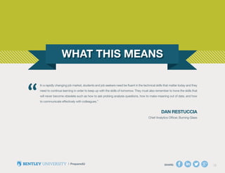 SHARE: 19SHARE: 19
In a rapidly changing job market, students and job seekers need be fluent in the technical skills that matter today and they
need to continue learning in order to keep up with the skills of tomorrow. They must also remember to hone the skills that
will never become obsolete such as how to ask probing analysis questions, how to make meaning out of data, and how
to communicate effectively with colleagues.”
Dan Restuccia
Chief Analytics Officer, Burning Glass
“
 