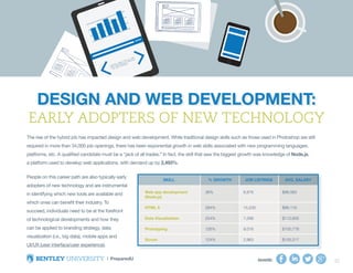SHARE: 22
Design and Web Development:
The rise of the hybrid job has impacted design and web development. While traditional design skills such as those used in Photoshop are still
required in more than 34,000 job openings, there has been exponential growth in web skills associated with new programming languages,
platforms, etc. A qualified candidate must be a “jack of all trades.” In fact, the skill that saw the biggest growth was knowledge of Node.js,
a platform used to develop web applications, with demand up by 2,493%.
People on this career path are also typically early
adopters of new technology and are instrumental
in identifying which new tools are available and
which ones can benefit their industry. To
succeed, individuals need to be at the forefront
of technological developments and how they
can be applied to branding strategy, data
visualization (i.e., big data), mobile apps and
UI/UX (user interface/user experience).
Design and Web Development:
Early Adopters of New Technology
 