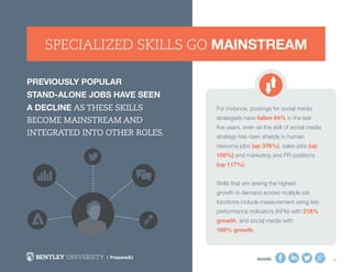 SHARE: 4
Previously popular
stand-alone jobs have seen
a decline as these skills
become mainstream and
integrated into other roles.
For instance, postings for social media
strategists have fallen 64% in the last
five years, even as the skill of social media
strategy has risen sharply in human
resource jobs (up 376%), sales jobs (up
150%) and marketing and PR positions
(up 117%).
Skills that are seeing the highest
growth in demand across multiple job
functions include measurement using key
performance indicators (KPIs) with 218%
growth, and social media with
160% growth.
Specialized Skills Go Mainstream
 