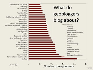 N  = 47 What do geobloggers blog  about ? Number of respondents Also mentioned:  Hydrology Chemistry Sedimentology Mining & Mineral deposits Plate Tectonics Technology / GIS Hydrology Physics Petroleum Economic Geology Snow Military Science and religion Engineering geology Soils Bitching and complaining 28/36 