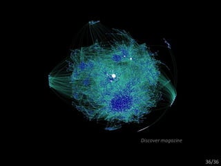 Discover magazine 36/36 