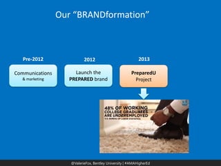 @ValerieFox | @AMA Hashtag 
@ValerieFox, Bentley University | #AMAHigherEd 
Communications 
& marketing 
Pre-2012 
Launch the PREPARED brand 
2012 
PreparedU 
Project 
2013 
Our “BRANDformation”  
