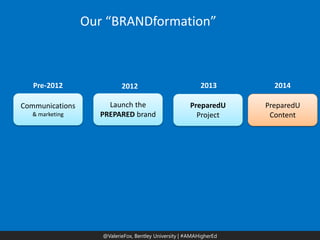 @ValerieFox | @AMA Hashtag 
@ValerieFox, Bentley University | #AMAHigherEd 
Communications 
& marketing 
Pre-2012 
Launch the PREPARED brand 
2012 
PreparedU 
Project 
2013 
PreparedU Content 
2014 
Our “BRANDformation”  