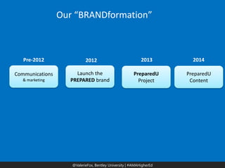 @ValerieFox | @AMA Hashtag 
@ValerieFox, Bentley University | #AMAHigherEd 
Communications 
& marketing 
Pre-2012 
Launch the PREPARED brand 
2012 
PreparedU 
Project 
2013 
PreparedU Content 
2014 
Our “BRANDformation”  