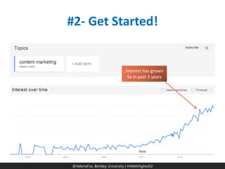 @ValerieFox | @AMA Hashtag 
@ValerieFox, Bentley University | #AMAHigherEd 
#2- Get Started! 
Interest has grown 5x in past 5 years  