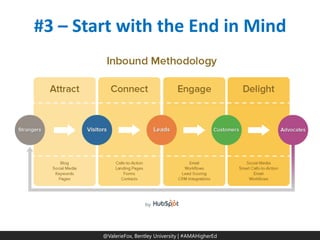 @ValerieFox | @AMA Hashtag 
@ValerieFox, Bentley University | #AMAHigherEd 
#3 – Start with the End in Mind  