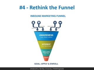 @ValerieFox | @AMA Hashtag 
@ValerieFox, Bentley University | #AMAHigherEd 
#4 - Rethink the Funnel  