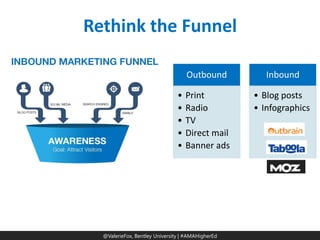 @ValerieFox | @AMA Hashtag 
@ValerieFox, Bentley University | #AMAHigherEd 
Rethink the Funnel 
Outbound 
•Print 
•Radio 
•TV 
•Direct mail 
•Banner ads 
Inbound 
•Blog posts 
•Infographics  