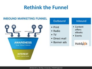 @ValerieFox | @AMA Hashtag 
@ValerieFox, Bentley University | #AMAHigherEd 
Rethink the Funnel 
Outbound 
•Print 
•Radio 
•TV 
•Direct mail 
•Banner ads 
Inbound 
•Content offers: eBooks 
•Events  
