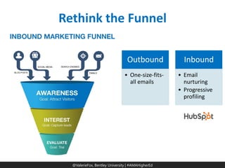 @ValerieFox | @AMA Hashtag 
@ValerieFox, Bentley University | #AMAHigherEd 
Rethink the Funnel 
Outbound 
•One-size-fits- all emails 
Inbound 
•Email nurturing 
•Progressive profiling  