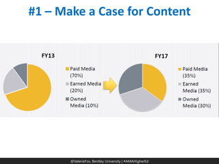 @ValerieFox | @AMA Hashtag 
@ValerieFox, Bentley University | #AMAHigherEd 
#1 – Make a Case for Content  
