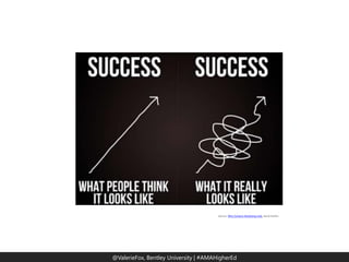 @ValerieFox | @AMA Hashtag 
@ValerieFox, Bentley University | #AMAHigherEd 
Source: Why Content Marketing Fails, Rand Fishkin  