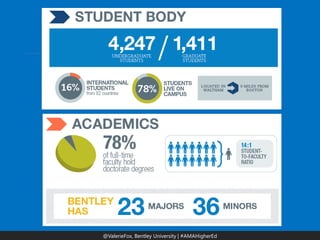 @ValerieFox | @AMA Hashtag 
@ValerieFox, Bentley University | #AMAHigherEd 
 