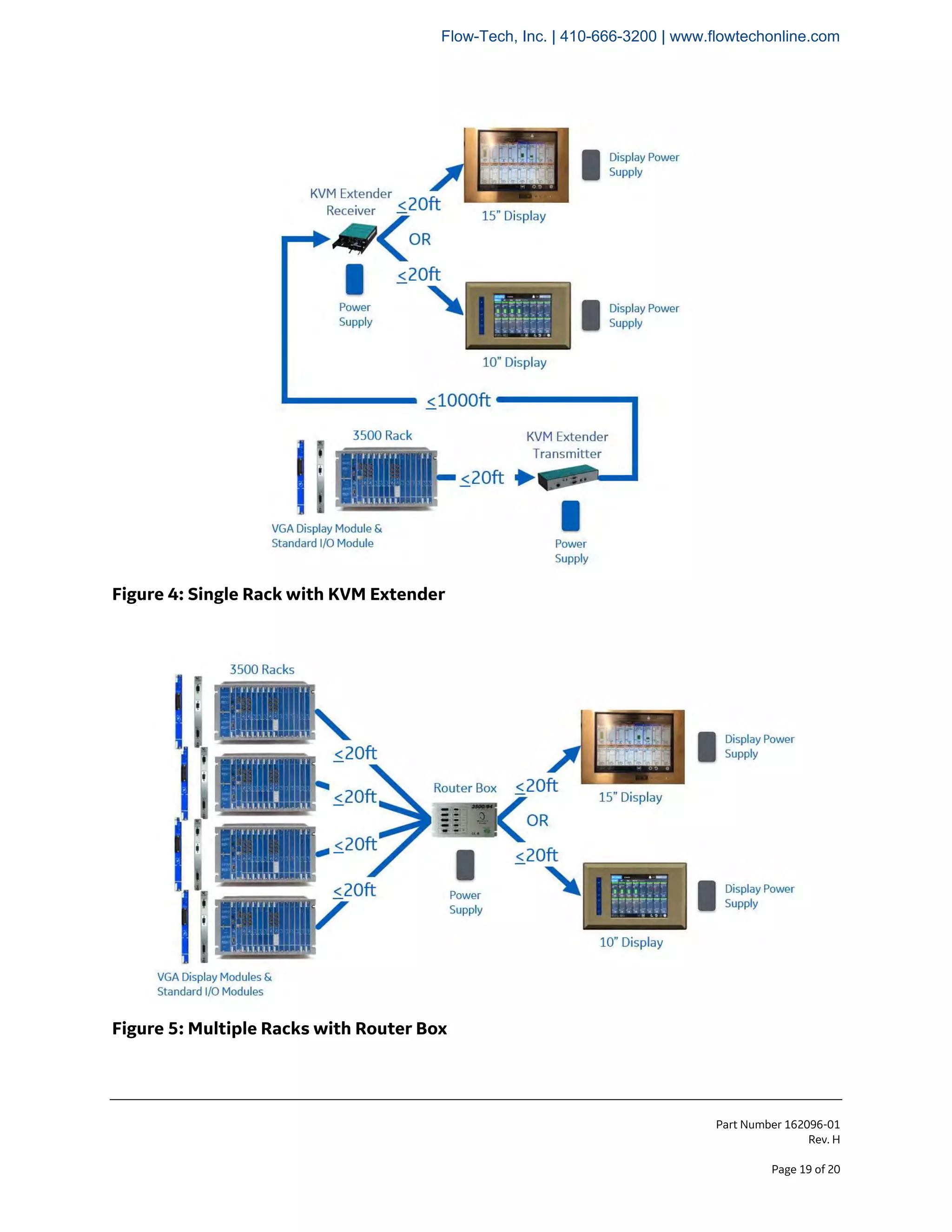 Part Number 162096-01
Rev. H
Page 19 of 20
Figure 4: Single Rack with KVM Extender
Figure 5: Multiple Racks with Router Box
Flow-Tech, Inc. | 410-666-3200 | www.flowtechonline.com
 