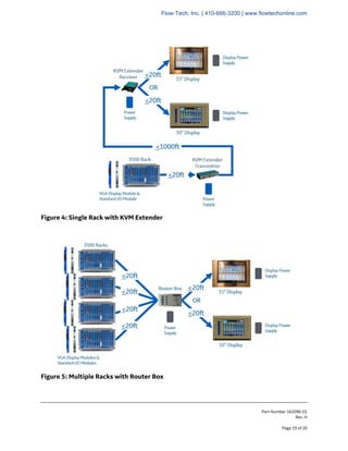 Bently Nevada 3500 System Datasheet