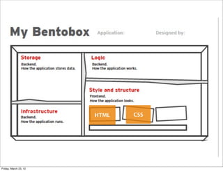 HTML   CSS




Friday, March 23, 12
 