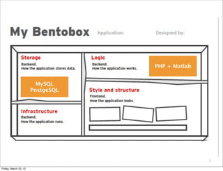 PHP + Matlab


                         MySQL
                       PostgeSQL




                                                  7

Friday, March 23, 12
 
