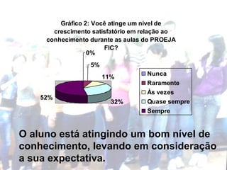 O aluno está atingindo um bom nível de  conhecimento, levando em consideração  a sua expectativa. 