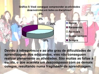 Devido à infrequência e ao alto grau de dificuldades de aprendizagem dos educandos, eles não conseguem  realizar plenamente as atividades. São muitas as faltas à  escola, o que acarreta um descompasso com os demais  colegas, resultando numa fragilidade da aprendizagem.   