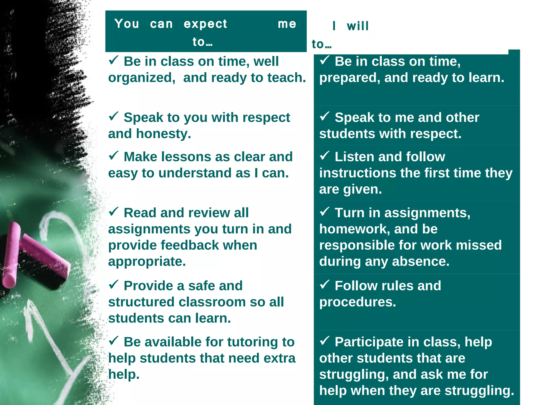 You can expect me to… I will  expect you to…   You can expect  me to…      Be in class on time, well organized,  and ready to teach.    Be in class on time, prepared, and ready to learn.    Speak to you with respect and honesty.    Speak to me and other students with respect.    Make lessons as clear and easy to understand as I can.    Listen and follow instructions the first time they are given.    Read and review all assignments you turn in and provide feedback when appropriate.    Turn in assignments, homework, and be responsible for work missed during any absence.    Provide a safe and structured classroom so all students can learn.     Follow rules and procedures.    Be available for tutoring to help students that need extra help.    Participate in class, help other students that are struggling, and ask me for help when they are struggling.  