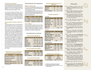 Localización de la Pesquería                            Administración de la pesquería                            Número de exportadores por línea de




                                                                                                                                                                                                                                                             o
                                                                                                                                                                                                                            Bibliografía
                            El área de la pesquería de erizo se extiende a través                                                                        elaboración /2
                            de todo el litoral de Chile. Existiendo dos focos de    Medidas de administración                                                                                             Arias, E., N. Barahona, E. Lozada, y G. Jerez, 1995.
                            extracción, uno en la zona norte que comprende las      El recurso se encuentra bajo un régimen de Plena                                                                           Monitoreo de la Pesquería del recurso erizo en la X
                            regiones Iª a IIIª y otro en el extremo sur y cuya      Explotación desde el 01 de enero de 2000 hasta                                                                             y XI Regiones, 1994. Informe Final. 74 pp + Anexos,
C O M E R C I A L




                                                                                                                                                                                                               Tablas y Figuras.
                            extensión involucra a las regiones Xª a XIIª.           el 31 de diciembre del 2004.
                                                                                    La talla mínima legal nacional de extracción es de                                                                    Barahona, N., A. Olguín, C. Vicencio y V. Pezo, 2002. In-
                                                                                                                                                                                                              vestigación Situación Pesquerías Bentónicas 2001.
                            Las caletas de Pisagua, Caramucho, Urco y               70 mm de diámetro sin espinas, vigente desde 1987.                                                                        IFOP. Informe final. 140 pp.+ Tablas y Figuras.
                            Pisagua ubicadas en la I Región y Pan de Azúcar         Desde 1987 a la fecha, rigen los siguientes perío-
                                                                                                                                                                                                          Barahona, N., J. Orenzans, A. Parma, G. Jerez, C. Rome-
                            en la III Región, presentan los mayores desembar-       dos de veda reproductiva:                                       Principales exportadores /2 /3                            ro, H. Miranda, A. Zuleta, V. Cataste y P. Galvez, 2003.
                            ques de la zona norte. Sin embargo, la actividad                                                                                                                                  Bases biológicas para rotación de áreas en el re-
                            extractiva se ejerce con mayor intensidad en la                                                               Congelados                                                          curso erizo. IFOP. Informe Final FIP 2000-18. 209
                                                                                                                                                                                                              pp + Figuras, Tablas y Anexos.
                            zona sur de las cuales se extrae más del 80% del
                                                                                                                                                                                                          Barnes, R., 1986. Zoología de los invertebrados.




                                                                                                                                                                                                                                                             z
                            volumen total nacional.
                                                                                                                                                                                                              Ed. Interamericana. México. 1156 pp.
I M P O R T A N C I A




                            Flota, pescadores artesanales y sistemas de                                                                                                                                   Borques, R., 1999. Perspectivas y técnicas del proceso
                            pesca                                                   Areas de Manejo
                                                                                                                                                                                                              del recurso erizo. Tesis para optar al título de Téc-
                            La flota que explota el recurso esta compuesta de                                                                                                                                 nico Universitario en Pesquerías. Depto. Rec. Nat.
                                                                                    Hasta el año 2003 se registran 24 áreas de manejo                                                                         y M. Amb. Universidad de Los Lagos. 101 pp.
                            botes y lanchas menores de 15 m de eslora y su          en el país que tienen inscrito a erizo como recurso
                            número se estima cercana a las 3.000 embarca-                                                                                                                                 Bustos, E. y S. Olave, 2001. Manual: El cultivo del erizo
                                                                                    objetivo. El 58% de ellas, equivalentes a 14 áreas,                                                                       (Loxechinus albus). IFOP. División de Acuicultura.
                            ciones, las cuales pueden ser propulsadas por           se ubican en la VIII Región, seguida en número por                                                                        22 pp.
                            motor interno o fuera de borda. Los buzos               la V Región con 3 áreas de manejo (13%).              Conserva                                                        Contreras, S y J. C. Castilla. 1987. Feeding behavior
                            mariscadores inscritos en Sernapesca para la ex-                                                                                                                                  and morphological adaptations in two sympatric
                            tracción de erizo son 7.086, de los cuales el 50% se                                                                                                                              urchin species in central Chile. Mar. Ecol. Prog. Scr.
                            concentra en la X Región. El sistema de pesca                                                                                                                                     38: 217- 224.
                                                                                        Procesamiento y mercado
                            utilizado es el buceo ya sea apnea o semi-autóno-




                                                                                                                                                                                                                                                             i
                                                                                                                                                                                                          Castilla, J.C. 1990. El erizo chileno Loxechinus albus:
                            mo. Para operar con este último sistema las em-                                                                                                                                    Importancia pesquera, historia de vida, cultivo en
                                                                                          Utilización del desembarque (t) /1
D E




                                                                                                                                                                                                               laboratorio y repoblación natural. Cultivos de
                            barcaciones están equipadas con compresor y                                                                                                                                        moluscos en América Latina: 83-98.
                            equipo de buceo tipo “hooka”. En las Regiones X
                                                                                                                                                                                                          Del Campo, L., Muir y L. Ross, 2003. A Bio-Socio-Economic
                            a XII el sistema de explotación consiste en la
B E N T O N I C A S




                                                                                                                                                                                                               Simulation Model (BSESM) for management of the red
                            extracción por parte de botes que operan en sec-                                                                                                                                   sea urchin Loxechinus albus fishery in Chile.
                            tores determinados, los cuales entregan su pro-                                                                                                                                    Abstracts International Conference on Fisheries and
                                                                                                                                          Fresco-refrigerado                                                   Aquaculture Sea Urchin: p 46.
                            ducción directamente en un centro de desembar-
                            que o a lanchas «acarreadoras» que son habilita-                                                                                                                              Gebauer, P. y Moreno, C.A. 1995. Experimental validation
                                                                                                                                                                                                              of the growth rings of Loxechinus albus (Molina,
                            das por una empresa y llevan el recurso de las                                                                                                                                    1782) in southern Chile (Echinodermata:
                            zonas de extracción hasta el puerto de desembar-                                                                                                                                  Echinoidea). Fisheries Research 21: 423-435.




                                                                                                                                                                                                                                                             r
                            que principal.                                              Valor de las exportaciones ( MUS$) /2                                                                             Guisado, Ch., E. Arias, E. Pérez, F. Galleguillos y M.
                                                                                                                                                                                                              Valdebenito, 1998. Estudio reproductivo del erizo en
                                                                                                                                                                                                              las regiones I a VIII. Informe Final. FIP 96-44. 233 pp.
                             Incidencia del recurso en el desembarque                                                                                                                                     Marín, S., S. Oyarzún, J. Iriarte y C. Valladares, 1997.
                                                                                                                                                                                                               Aspectos biológico-pesqueros del recurso erizo en
                               artesanal nacional (t) años 2000-2001 /1
E S P E C I E S




                                                                                                                                                Principales países importadores /2                             la XII Región. Informe Final FNDR. 127 pp.
                                                                                                                                                                                                          Reyes, A., A. Carmona, A. Sepúlveda,E. Arias, C. Rojas, N.
                                                                                                                                                                                                              Barahona, L. Sasso, y E. Lozada, 1991. Estado de
                                                                                                                                                                                                              Situación y Perspectivas de las Pesquerías de Re-
                                                                                           Precio promedio FOB (US$/t) /2                                                                                     cursos Bentónicos III, IV y V Región. Diagnóstico de
                                                                                                                                                                                                              las Principales Pesquerías Bentónicas, 1990. Infor-
                                                                                                                                                                                                              me Técnico CORFO-IFOP. 85 pp + Tablas y Figuras.
                                                                                                                                                                                                          Sernapesca. Anuarios Estadísticos de Pesca.




                                                                                                                                                                                                                                                             E
                                                                                                                                                                                                          Zamora, S. y W. Stotz, 1992. Ciclo reproductivo de
                                                                                                                                          /1 Elaborado a partir de información de Sernapesca                 Loxechinus albus (Molina 1782) (Echinodermata:
                            (*) No incluye algas                                                                                          /2 Elaborado a partir de información de Aduanas
                                                                                                                                          /3 La importancia de los exportadores se obtuvo en base a las      Echinoidea) en Punta Lagunillas. IV Región
                                                                                                                                             toneladas exportadas                                            Coquimbo Chile. Rev. Chil. Hist. Nat. 65:121-133.
                        6
 
