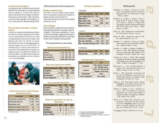 Localización de la pesquería                           Administración de la pesquería                                       Principales exportadores /2 /3                                         Bibliografía




                                                                                                                                                                                                                                                          a
                         La pesquería de lapa se extiende a través de todo el
                         litoral de Chile, ejerciéndose con mayor intensidad    Medidas de administración                                  Congelados                                                      Barahona, N., A. Olguín, C. Vicencio y V. Pezo,
                                                                                                                                                                                                               2002. Investigación Situación Pesquerías
                         entre las regiones I a V, zonas de las cuales se       Declarado recurso en estado de plena explota-
                                                                                                                                                                                                               Bentónicas 2001. IFOP. Informe final. 140 pp.
                         obtiene más del 60% de las capturas nacionales.        ción con suspensión transitoria de inscripción en
C O M E R C I A L




                                                                                                                                                                                                               + Tablas y Figuras.
                         Destacan los sectores de Arica, Taltal, Pan de Azú-    Registro Pesquero Artesanal (R.P.A.).
                         car y Punta Choros ubicados en las Regiones I, II,     Talla mínima de extracción de 65 mm de longitud                                                                            Barahona, N., A. Olguín, C. Vicencio, V. Pezo. Z.
                         III y IV respectivamente (Barahona et. al., 2003).     máxima de concha.                                                                                                              Young, M. Nilo, E. Palta, M. Ortego, H. Miran-
                                                                                                                                                                                                               da, P. Gálvez, C. Romero y C. Toledo, 2003.
                                                                                                                                                                                                               Investigación Situación Pesquerías Bentónicas
                                                                                Areas de Manejo                                                                                                                2002. IFOP. Informe Final. 138 pp. + Tablas,
                         Flota, pescadores artesanales y sistemas               Hasta el año 2003 se registran 56 áreas de manejo en                                                                           Figuras y Anexos.
                         de pesca                                               el país que tienen inscrito el recurso lapa, como recur-
                                                                                                                                           Conserva                                                        Barnes, R., 1986. Zoología de los invertebrados.
                         La flota esta compuesta principalmente por botes       so objetivo. El 38% de ellas, equivalentes a 21 áreas
                                                                                                                                                                                                               Ed. Interamericana. México. 1156 pp.
                         de madera y en menor grado por botes de fibra          se ubican en la IV Región, seguida en número por la V
                         con una eslora inferior a 10 metros, los cuales        Región con 16 áreas de manejo (29%), el porcentaje                                                                         Bretos, M., 1988. Pesquería de Lapas en Chile.
I M P O R T A N C I A




                         son propulsados por motor fuera de borda, cuya         restante (23%) se distribuye a lo largo del país.                                                                              Rev. Medio Ambiente 9 (2): 7-12




                                                                                                                                                                                                                                                          p
                         potencia varía entre 15 y 60 Hp. Los buzos                                                                                                                                        González E., T. Cardenas, A. Herrera y A. Olguín,
                         mariscadores inscritos en Sernapesca autoriza-             Procesamiento y mercado                                                                                                   1988. Taxonomía de Invertebrados Marinos.
                         dos para capturar este recurso son 9.503. El                                                                                                                                         Univ. Católica del Norte. 275 pp
                         sistema de pesca es buceo y para ello las em-                Utilización del desembarque (t) /2                   Deshidratado                                                    González, J., A. Olguín, E. Figueroa, H. Miranda, G.
                         barcaciones están equipadas con compresor y                                                                                                                                           Jerez y C. Cortes, 1998. Análisis de la pesque-
                         equipos de buceo semi-autónomo (“hooka”) con                                                                                                                                          ría de los recursos lapa, jaiba y pulpo de la III y
                         una o dos salidas. Las embarcaciones pesqueras                                                                                                                                        IV Regiones. FIP 96-48. Informe Final. 94 pp.
                         desarrollan sus actividades entre los veriles de
                                                                                                                                                                                                           Guzmán, N. S. Saá y L. Ortlieb, 1998. Catálogo
                         1 a 21 m de profundidad.                                                                                                                                                             descriptivo de los moluscos litorales (Gastropoda
                                                                                                                                                 Principales países importadores /2
                                                                                                                                                                                                              y Pelecypoda) de la zona de Antofagasta, 23°S
D E




                                                                                                                                                                                                              (Chile). Estudios Oceanológicos 17: 17-86.
                                                                                    Valor de las exportaciones ( MUS$) /2
                                                                                                                                                                                                           Maríncovich, L., 1973. Intertidal Mollusks of
                                                                                                                                                                                                               Iquique, Chile. Natural History Museum Los
B E N T O N I C A S




                                                                                                                                                                                                               Angeles County. Sc. Bull. 16. 49 pp.
                                                                                                                                                                                                           Mclean, J., 1984. Systematics of Fisurella in the
                                                                                                                                                                                                               Peruvian and Magellanic faunal provinces.




                                                                                                                                                                                                                                                          a
                                                                                                                                                                                                               Natural History Museum, Los Angeles County,
                                                                                                                                                                                                               Contribution in Science 354. 70 pp.

                                                                                       Precio promedio FOB (US$/t) /2                                                                                      Olguín, A., 1997. Antecedentes sobre el género
                                                                                                                                                                                                               Fisurella en la III Región. Resumen de XV
                                                                                                                                                                                                               Jornadas de Ciencias del Mar., pp 130.
                                                                                                                                                                                                           Olguín A, C. Andrade, C. León, J. González y C.
                          Incidencia del recurso en el desembarque                                                                                                                                             Cortes, 1997. Investigación de aspectos
                                   artesanal nacional (t) /1                                                                                                                                                   reproductivos del recurso Lapa tendientes a
E S P E C I E S




                                                                                                                                                                                                               establecer medidas de regulación. SERPLAC
                                                                                                                                                                                                               - IFOP. Informe Final. 300 pp.
                                                                                   Número de exportadores por línea de                                                                                     Oliva D. y J.C. Castilla, 1992. Guía para el reco-
                                                                                              elaboración /2                                                                                                    nocimiento y morfometría de diez especies
                                                                                                                                                                                                                del Genero Fissurella comunes en la pes-
                                                                                                                                                                                                                quería y conchales indígenas de Chile Cen-
                                                                                                                                                                                                                tral y Sur. Gayana Zool. 56 (3-4): 77-108.




                                                                                                                                                                                                                                                          L
                                                                                                                                                                                                           Sernapesca. Anuarios Estadísticos de Pesca.
                         (*) No incluye algas                                                                                              /1 Elaborado a partir de información de Sernapesca
                                                                                                                                           /2 Elaborado a partir de información de Aduanas
                                                                                                                                           /3 La importancia de los exportadores se obtuvo en base a las
                                                                                                                                              toneladas exportadas
                    12
 