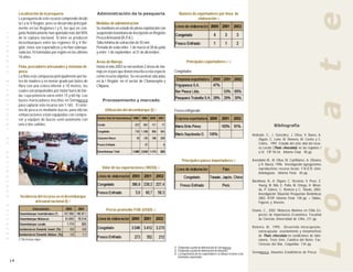 Localización de la pesquería                        Administración de la pesquería                           Número de exportadores por línea de




                                                                                                                                                                                                                                              L o c a t e
                         La pesquería de este recurso comprende desde                                                                            elaboración /2
                         la I a la V Región, pero se desarrolla principal-   Medidas de administración
                         mente en las Regiones I y II, las que en con-       Se mantiene en estado de plena explotación con
                         junto históricamente han aportado más del 90%       suspensión transitoria de inscripción en Registro
C O M E R C I A L




                         de la captura nacional. Si bien se producen         Pesca Artesanal (R.P.A.).
                         desembarques entre las regiones III y V Re-         Talla mínima de extracción de 55 mm.
                         gión, éstos son esporádicos y no han sobrepa-       Período de veda entre 1 de marzo al 30 de junio
                         sado las 10 toneladas por región en los últimos     y entre 1 de septiembre al 31 de diciembre.
                         10 años.
                                                                             Áreas de Manejo                                                Principales exportadores /2 /3
                         Flota, pescadores artesanales y sistemas de         Hasta el año 2003 se encuentran 2 áreas de ma-
                         pesca                                               nejo en el país que tienen inscrita a esta especie   Congelados
                         La flota esta compuesta principalmente por bo-      como recurso objetivo. Se encuentran ubicadas
                         tes de madera y en menor grado por botes de         en la I Región, en el sector de Chanavayita y
I M P O R T A N C I A




                         fibra con una eslora inferior a 10 metros, los      Chipana.
                         cuales son propulsados por motor fuera de bor-
                         da, cuya potencia varía entre 15 y 60 Hp. Los
                         buzos mariscadores inscritos en Sernapesca              Procesamiento y mercado
                         para capturar este recurso son 1.165. El siste-
                         ma de pesca es mediante buceo, para ello las              Utilización del desembarque (t) /1             Fresco-refrigerado
                         embarcaciones están equipadas con compre-
                         sor y equipos de buceo semi-autónomo con
                         una o dos salidas.                                                                                                                                                                       Bibliografía

                                                                                                                                                                                                  Andrade, C., J. González, J. Oliva, V. Baros, A.
D E




                                                                                                                                                                                                      Olguín, C. León, M. Romero, M. Cortes y C.
                                                                                                                                                                                                      Cortes, 1997. Estudio del ciclo vital del recur-
                                                                                                                                                                                                      so Locate (Thais chocolata) en las regiones I
                                                                                                                                                                                                      a IV. FIP 94-34. Informe Final. 90 pp.
B E N T O N I C A S




                                                                                                                                        Principales países importadores /2                        Avendaño M., M. Oliva, M. Cantillanez, A. Olivares
                                                                                                                                                                                                      y H. Baeza, 1996. Investigación agregaciones
                                                                                 Valor de las exportaciones ( MUS$) /2                                                                                reproductivas recurso locate. F.N.D.R.-Univ.
                                                                                                                                                                                                      Antofagasta. Informe Final. 40 pp.

                                                                                                                                                                                                  Barahona, N., A. Olguín, C. Vicencio, V. Pezo. Z.
                                                                                                                                                                                                      Young, M. Nilo, E. Palta, M. Ortego, H. Miran-
                                                                                                                                                                                                      da, P. Gálvez, C. Romero y C. Toledo, 2003.
                                                                                                                                                                                                      Investigación Situación Pesquerías Bentónicas
                          Incidencia del recurso en el desembarque                                                                                                                                    2002. IFOP. Informe Final. 138 pp. + Tablas,
                                   artesanal nacional (t) /1                                                                                                                                          Figuras y Anexos.
E S P E C I E S




                                                                                    Precio promedio FOB (US$/t) /2                                                                                Osorio, C., 2002. Moluscos Marinos en Chile Es-
                                                                                                                                                                                                      pecies de Importancia Económica. Facultad
                                                                                                                                                                                                      de Ciencias Universidad de Chile, 211 pp.

                                                                                                                                                                                                  Romero, M., 1995. Desarrollo intracapsular,
                                                                                                                                                                                                     extracapsular, asentamiento y metamorfosis
                                                                                                                                                                                                     de Thais chocolata en condiciones de labo-
                         (*) No incluye algas                                                                                                                                                        ratorio. Tésis Univ. Católica del Norte. Fac.
                                                                                                                                                                                                     Ciencias del Mar, Coquimbo. 134 pp.
                                                                                                                                  /1 Elaborado a partir de información de Sernapesca
                                                                                                                                  /2 Elaborado a partir de información de Aduanas
                                                                                                                                  /3 La importancia de los exportadores se obtuvo en base a las   Sernapesca. Anuarios Estadísticos de Pesca.
                                                                                                                                     toneladas exportadas
                    14
 