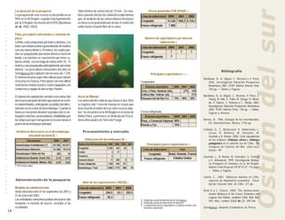 Localización de la pesquería                           Talla mínima de extracción de 75 mm. Se esta-                  Precio promedio FOB (US$/t) /2




                                                                                                                                                                                                                                                 Ostión del sur
                         La pesquería de este recurso se desarrolla en un       blece para los efectos de control de la talla mínima
                         99% en la XII Región, seguido muy lejanamente          que, la medición de las valvas deberá efectuarse
                         por la X Región con menos del 0,05% (Barahona          en línea recta perpendicular desde el centro del
                         et. al., 2002; 2003).                                  umbo hasta el borde libre de la valva.
C O M E R C I A L




                         Flota, pescadores artesanales y sistemas de
                         pesca                                                                                                             Número de exportadores por línea de
                         La flota, está compuestas por botes y lanchas. Los                                                                          elaboración /2
                         botes son embarcaciones generalmente de madera
                         con una eslora inferior a 10 metros, los cuales pue-
                         den ser propulsados por motor interno o fuera de
                         borda. Las lanchas se caracterizan por tener cu-
                         bierta corrida, con un rango de eslora entre 10 - 15
                         metros y son propulsados principalmente por motor
I M P O R T A N C I A




                         interno. Los pescadores artesanales inscritos en
                                                                                                                                                                                                                      Bibliografía
                         Sernapesca para capturar este recurso son 1.270.                                                                        Principales exportadores /2 /3
                         El sistema de pesca que ellos utilizan para extraer                                                                                                                           Barahona, N., A. Olguín, C. Vicencio y V. Pezo,
                         el recurso es el buceo. Para operar con este último                                                           Congelados                                                          2002. Investigación Situación Pesquerías
                         sistema las embarcaciones están equipadas con                                                                                                                                     Bentónicas 2001. IFOP. Informe Informe final.
                         compresor y equipo de buceo tipo “hooka”.                                                                                                                                         140 pp. + Tablas y Figuras.

                         El sistema de explotación consiste en la extracción    Areas de Manejo                                                                                                        Barahona, N., A. Olguín, C. Vicencio, V. Pezo. Z.
                                                                                                                                                                                                           Young, M. Nilo, E. Palta, M. Ortego, H. Miran-
                         del recurso por parte de botes que operan en secto-    Los antecedentes indican que hasta el año 2003
                                                                                                                                                                                                           da, P. Gálvez, C. Romero y C. Toledo, 2003.
                         res determinados, entregando su producción direc-      se registra sólo 1 área de manejo en el país que                                                                           Investigación Situación Pesquerías Bentónicas
                         tamente en un centro de desembarque. Cuando la         tiene inscrito al ostión del sur como recurso obje-                                                                        2002. IFOP. Informe Final. 138 pp. + Tablas,
                         faena se encuentra distante la producción es en-       tivo. Se encuentra en la XII Región en el sector de    Fresco refrigerado
D E




                                                                                                                                                                                                           Figuras y Anexos.
                         tregada a lanchas «acarreadoras» (habilitadas por      Bahía Parry y pertenece al Sindicato de Pesca-
                         las empresas) que transportan el recurso hasta el      dores Artesanales de Tierra del Fuego.                                                                                 Barnes, R., 1986. Zoología de los invertebrados.
                         puerto de desembarque principal.                                                                                                                                                  Ed. Interamericana. México. 1156 pp.
B E N T O N I C A S




                                                                                                                                                                                                       Collado, G., C. Betancourt, K. Valderrama, L.
                          Incidencia del recurso en el desembarque                  Procesamiento y mercado                                                                                                Cocas, R. Ramírez, M. González, M.
                                   artesanal nacional (t) /1                                                                                                                                               Guzmán y D. Brown, 2000. Ciclo reproductivo
                                                                                      Utilización del desembarque (t) /1                                                                                   en los ostiones Chlamys vitrea y Chlamys
                                                                                                                                             Principales países importadores /2                            patagonica en el extremo sur de Chile. XX
                                                                                                                                                                                                           Congreso de Ciencias del Mar. Libro resú-
                                                                                                                                                                                                           menes: 99.

                                                                                                                                                                                                       Guzmán, L., D. Brown, M. González, S. Cornejo
                                                                                                                                                                                                          y E. Almonacid, 1999. Investigación Biológi-
                                                                                                                                                                                                          ca Pesquera en Ostiones en la XII Región.
                         (*) No incluye algas
E S P E C I E S




                                                                                                                                                                                                          Informe Final Proyecto FIP N°97-27. 114 pags.
                                                                                                                                                                                                          + Tablas y Figuras.

                                                                                                                                                                                                       Osorio, C., 2002. Moluscos marinos en Chile,
                         Administración de la pesquería                                                                                                                                                   especies de importancia económica. Facul-
                                                                                    Valor de las exportaciones ( MUS$) /2                                                                                 tad de Ciencias Univ. de Chile. 211 pp.
                         Medidas de administración
                         Veda extractiva entre 01 de septiembre de 2001 y                                                                                                                              Reid D y C. Osorio, 2000. The shalow-water
                                                                                                                                                                                                           marine Mollusca of the Estero Elefantes and
                         31 de enero del 2003.
                                                                                                                                                                                                           Laguna San Rafael, southern Chile. Bull. Nat.
                         Las actividades extractivas podrán efectuarse sólo                                                            /1 Elaborado a partir de información de Sernapesca                  Hist. Mus. London (Zool) 66 (2): 109-146.
                         mediante el método de buceo, excluido el de                                                                   /2 Elaborado a partir de información de Aduanas
                                                                                                                                       /3 La importancia de los exportadores se obtuvo en base a las
                         escafandra.                                                                                                      toneladas exportadas                                         Sernapesca. Anuarios Estadísticos de Pesca.
                    18
 
