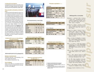 Localización de la pesquería                                                                              Principales exportadores /2 /3 /4




                                                                                                                                                                                                                                     Pulpo del sur
                         La pesquería de este recurso se desarrolla exclusi-
                         vamente en la X Región, teniendo como centro prin-                                               Congelados
                         cipal al puerto de Ancud (Barahona, et. al., 2003).
C O M E R C I A L




                         Flota, pescadores artesanales y sistemas de
                         pesca
                         La flota artesanal autorizada para extraer el re-
                         curso alcanza un número de 319 embarcacio-
                         nes, compuesta por botes y lanchas. Los bo-
                                                                                                                                                                                                Bibliografía a consultar
                         tes son embarcaciones generalmente de made-
                         ra con una eslora inferior a 10 metros, los cua-                                                                                                                 Almonacid, E., L. Guzmán, M. Nilo, S. Cornejo y
                         les pueden ser propulsados por motor interno,                                                                                                                        F. Rocha, 2001. Investigación áreas sus-
                         fuera de borda o a remo. Las lanchas se carac-        Procesamiento y mercado                                                                                        ceptibles de explotación del pulpo, XII Re-
                         terizan por tener cubierta corrida, eslora supe-                                                 Conserva                                                            gión. IFOP-FNDR. Informe Final. 45 pp. +
I M P O R T A N C I A




                         rior a 10 metros y son propulsados principal-           Utilización del desembarque (t) /1                                                                           Tablas, Figuras y Fotografías.
                         mente por motor interno. Los buzos
                                                                                                                                                                                          Barahona, N., A. Olguín, C. Vicencio y V. Pezo,
                         mariscadores inscritos en Sernapesca para cap-
                                                                                                                                                                                              2002. Investigación Situación Pesquerías
                         turar este recurso son 3.226, siguiendo los mis-                                                                                                                     Bentónicas 2001. Informe Final. 140 pp + Ta-
                         mos parámetros que rigen para el pulpo de los                                                    Fresco-refrigerado                                                  blas y Figuras.
                         changos. El sistema de pesca que se utiliza es
                         el buceo, para ello ambos tipos de embarcacio-                                                                                                                   Barahona, N., A. Olguín, C. Vicencio, V. Pezo. Z.
                         nes están equipadas con compresor y equipos                                                                                                                          Young, M. Nilo, E. Palta, M. Ortego, H. Miran-
                         de buceo semi-autónomo (“hooka”) con una o                                                                                                                           da, P. Gálvez, C. Romero y C. Toledo, 2003.
                                                                                                                                                                                              Investigación Situación Pesquerías Bentónicas
                         dos salidas. Los buzos atrapan los ejemplares
                                                                                                                                                                                              2002. IFOP. Informe Final. 138 pp. + Tablas,
                         mediante ganchos.                                                                                                                                                    Figuras y Anexos.
D E




                                                                               Valor de las exportaciones ( MUS$) /2 /4
                          Incidencia del recurso en el desembarque                                                                                                                        Chong, J., N. Cortes, R. Galleguillos y C. Oyarzún,
                                   artesanal nacional (t) /1                                                                                                                                  2001. Estudio biológico pesquero del recurso
                                                                                                                                                                                              Pulpo en la X y XI Regiones. Proyecto FIP
B E N T O N I C A S




                                                                                                                                                                                              99-20. Informe Final. 207 pp.
                                                                                                                               Principales países importadores /2 /4
                                                                                                                                                                                          Ibáñez, C., N. Cortés y J. Chong, 2001. Aspectos
                                                                                                                                                                                              trofodinámicos del pulpo Enteroctopus
                                                                                                                                                                                              megalocyathus en el Pacífico Suroriental.
                                                                                 Precio promedio FOB (US$/t) /2 /4                                                                            XXI Congreso Ciencias del Mar. Libro resú-
                                                                                                                                                                                              menes: 50.
                         (*) No incluye algas
                                                                                                                                                                                          Lotina, R., 1973. Los Mariscos. Imprenta Gráfica
                                                                                                                                                                                               Loroño, Bilbao, España 112 pp + láminas a
                                                                                                                                                                                               color.
                         Administración de la pesquería
E S P E C I E S




                                                                                                                                                                                          Osorio, C., 2002. Moluscos marinos en Chile,
                         Medidas de administración                                                                                                                                           especies de importancia económica. Facultad
                         Período de veda entre 15 de noviembre y 15 de                                                                                                                       de Ciencias Universidad de Chile. 211 pp.
                                                                                 Número de exportadores por línea
                         marzo, ambos días inclusive.                                  de elaboración /2 /4                                                                               Ré, M., 1998. Pulpos octopoditos. El mar argen-
                         Peso mínimo de extracción de 1 Kg.                                                                                                                                   tino y sus recursos pesqueros. Tomo 2. Ins-
                                                                                                                                                                                              tituto Nacional de Investigación y Desarrollo
                         Areas de Manejo                                                                                  /1 Elaborado a partir de información de Sernapesca
                                                                                                                                                                                              Pesquero. Mar del Plata, Argentina. 195 pp.
                         Hasta el año 2003 no se encuentran áreas de                                                      /2 Elaborado a partir de información de Aduanas
                         manejo en el país que tengan inscrita a esta espe-                                               /3 La importancia de los exportadores se obtuvo en base a las   Rocha, F., 2003. Biología, Ecología, Cultivo y
                                                                                                                             toneladas exportadas                                            Pesquerías de Cefalópodos. 207 pp + Anexos.
                         cie como recurso objetivo.                                                                       /4 La información referida a Mercado corresponde a pulpo sin
                                                                                                                             especificar, implicando que incluye a las dos especies ex-
                                                                                                                             plotadas en Chile.                                           Sernapesca. Anuarios Estadísticos de Pesca.
                    22
 