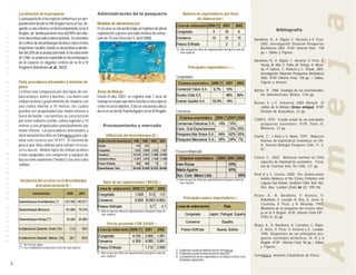 Localización de la pesquería                            Administración de la pesquería                                       Número de exportadores por línea




                                                                                                                                                                                                                                                              A l m e j a
                            La pesquería de esta especie comienza a ser pre-                                                                                    de elaboración /2
                            ponderante desde la VIII Región hacia el Sur, lle-      Medidas de administración
                            gando a concentrarse en forma importante en la X        El recurso se encuentra bajo un régimen de plena                                                                                              Bibliografía
                            Región, de donde proviene más del 90% del volu-         explotación y posee una talla mínima de extrac-
C O M E R C I A L




                            men desembarcado a nivel nacional. En términos          ción de 55 mm (Decreto S. 683/1980).                                                                                           Barahona, N., A. Olguín, C. Vicencio y V. Pezo.
                            de centros de desembarque destaca como el más                                                                                                                                              2002, Investigación Situación Pesquerías
                            importante Quellón, donde se desembarca alrede-                                                                        (*) Año en que las cifras de exportaciones incluyen a más de        Bentónicas 2001. IFOP. Informe final. 108
                            dor del 20% de la producción total. En la zona norte                                                                       una especie.                                                    pp + Tablas y Figuras.
                            de Chile se producen esporádicos desembarques
                                                                                                                                                                                                                   Barahona, N., A. Olguín, C. Vicencio, V. Pezo. Z.
                            de la especie en algunos centros de la III y IV
                                                                                                                                                                                                                       Young, M. Nilo, E. Palta, M. Ortego, H. Miran-
                            Regiones (Barahona et. al., 2002).                                                                                               Principales exportadores /2 /3                            da, P. Gálvez, C. Romero y C. Toledo, 2003.
                                                                                                                                                                                                                       Investigación Situación Pesquerías Bentónicas
                                                                                                                                                   Congelados                                                          2002. IFOP. Informe Final. 138 pp. + Tablas,
                            Flota, pescadores artesanales y sistemas de                                                                                                                                                Figuras y Anexos.
I M P O R T A N C I A




                            pesca
                            La flota esta compuesta por dos tipos de em-            Áreas de Manejo                                                                                                                Barnes, R., 1986. Zoología de los invertebrados.
                                                                                                                                                                                                                       Ed. Interamericana. México. 1156 pp.
                            barcaciones: botes y lanchas. Los botes son             Hasta el año 2003 se registra sólo 1 área de
                            embarcaciones generalmente de madera con                manejo en el país que tiene inscrita a esta especie                                                                            Bustos, E. y E. Olavarría, 2000. Manual: El
                            una eslora inferior a 10 metros, los cuales             como recurso objetivo, Esta se encuentra ubica-                                                                                    cultivo de la Almeja (Venus antiqua). IFOP.
                            pueden ser propulsados por motor interno o              da en el sector de Puerto Aguirre en la XI Región.             Conserva                                                            División de Acuicultura. 22 pp.
                            fuera de borda. Las lanchas se caracterizan
                            por tener cubierta corrida, eslora superior a 10                                                                                                                                       CORFO, 1979. Estado actual de las principales
                                                                                                                                                                                                                      pesquerías nacionales. IFOP, Tomo III.
                            metros y son propulsados principalmente por                 Procesamiento y mercado
                                                                                                                                                                                                                      Moluscos. 23 pp.
                            motor interno. Los pescadores artesanales a
                            nivel nacional inscritos en Sernapesca para cap-               Utilización del desembarque (t) /1                                                                                      Osorio, C., J Atria y S. Mann, 1979. Moluscos
                            turar este recurso son 10.977. El sistema de
D E




                                                                                                                                                                                                                       marinos de importancia económica en Chi-
                            pesca que ellos utilizan para extraer el recur-                                                                                                                                            le. Revista Biología Pesquera Chile 11: 3-
                            so es buceo. Ambos tipos de embarcaciones                                                                                                                                                  47.
                                                                                                                                                   Fresco-refrigerado
                            están equipadas con compresor y equipos de
B E N T O N I C A S




                                                                                                                                                                                                                   Osorio, C., 2002. Moluscos marinos en Chile
                            buceo semi-autónomo (“hooka”) con una o dos                                                                                                                                               especies de importancia económica. Facul-
                            salidas.                                                                                                                                                                                  tad de Ciencias Univ. De Chile. 211 pp.

                                                                                                                                                                                                                   Reid D y C. Osorio, 2000. The shalow-water
                                                                                                                                                   (*) Año en que las cifras de exportaciones incluyen a más de        marine Mollusca of the Estero Elefantes and
                             Incidencia del recurso en el desembarque                    Valor de las exportaciones ( MUS$) /2                         una especie.                                                    Laguna San Rafael, southern Chile. Bull. Nat.
                                      artesanal nacional (t) /1                                                                                                                                                        Hist. Mus. London (Zool) 66 (2): 109-146

                                                                                                                                                                                                                   Reyes, A., N. Barahona, V. Asencio, H.
                                                                                                                                                         Principales países importadores /2                           Robotham, E. Lozada, R. Roa, G. Jerez, A.
                                                                                                                                                                                                                      Carmona, V. Pezo, y H. Miranda, 1995.
                                                                                                                                                                                                                      Monitoreo de la pesquería del recurso alme-
E S P E C I E S




                                                                                    (*) Año en que las cifras de exportaciones incluyen a más de
                                                                                        una especie.                                                                                                                  ja en la X Región. IFOP. Informe Final FIP -
                                                                                                                                                                                                                      IT/93-14, 63 pp.
                                                                                            Precio promedio FOB (US$/t) /2                                                                                         Reyes, A., N. Barahona, A. Carmona, C. Rojas,
                                                                                                                                                                                                                      E. Arias, V. Pezo, V. Asencio y E. Lozada,
                                                                                                                                                                                                                      1995. Diagnóstico de las principales pes-
                                                                                                                                                                                                                      querías nacionales bentónicas, III, IV y X
                                                                                                                                                                                                                      Región. IFOP. Informe Final. 96 pp + Tablas
                            (*) No incluye algas
                            (**) Las estadísticas involucran a más de una especie                                                                                                                                     y Figuras.
                                                                                                                                                   /1 Elaborado a partir de información de Sernapesca
                                                                                    (*) Año en que las cifras de exportaciones incluyen a más de   /2 Elaborado a partir de información de Aduanas
                                                                                        una especie.                                               /3 La importancia de los exportadores se obtuvo en base a las   Sernapesca. Anuarios Estadísticos de Pesca.
                                                                                                                                                      toneladas exportadas
                        2
 