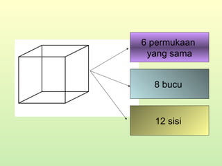 6 permukaan 
yang sama 
8 bucu 
12 sisi 
 