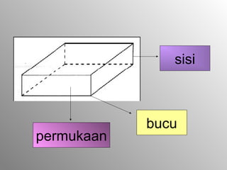 sisi 
bucu 
permukaan 
 