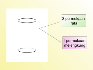 2 permukaan 
rata 
1 permukaan 
melengkung 
 