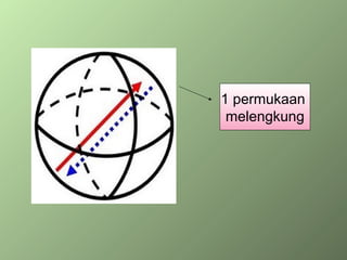 1 permukaan 
melengkung 
 